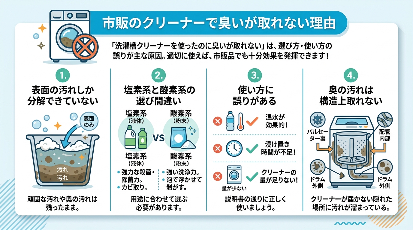 図解