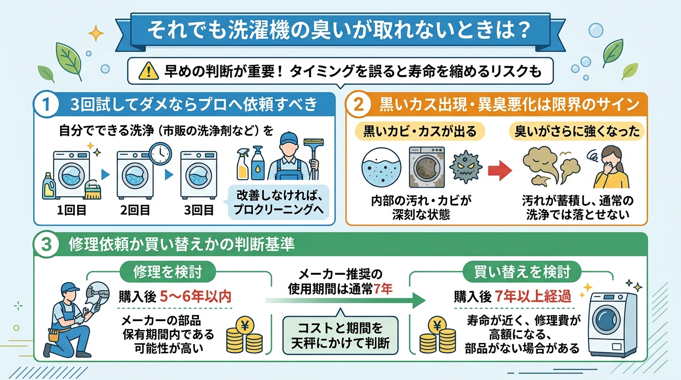 図解