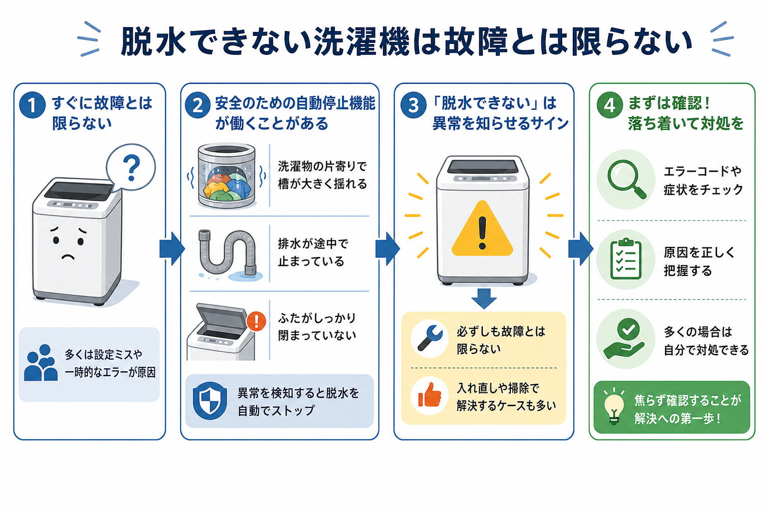脱水できない洗濯機は故障とは限らない