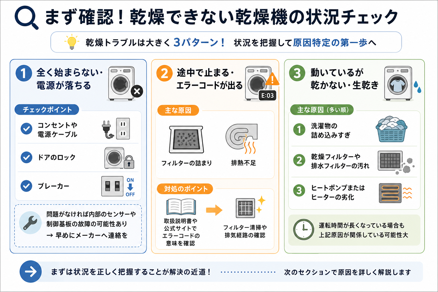 まず確認!乾燥できない乾燥機の状況チェック