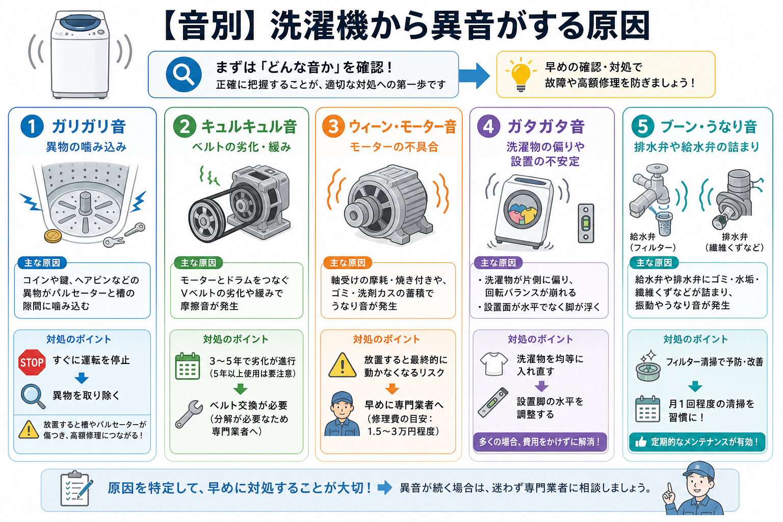 【音別】洗濯機から異音がする原因