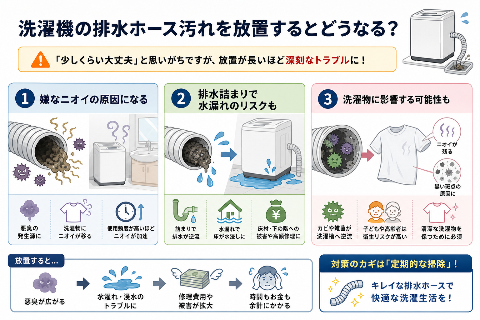 洗濯機の排水ホース汚れを放置するとどうなる?