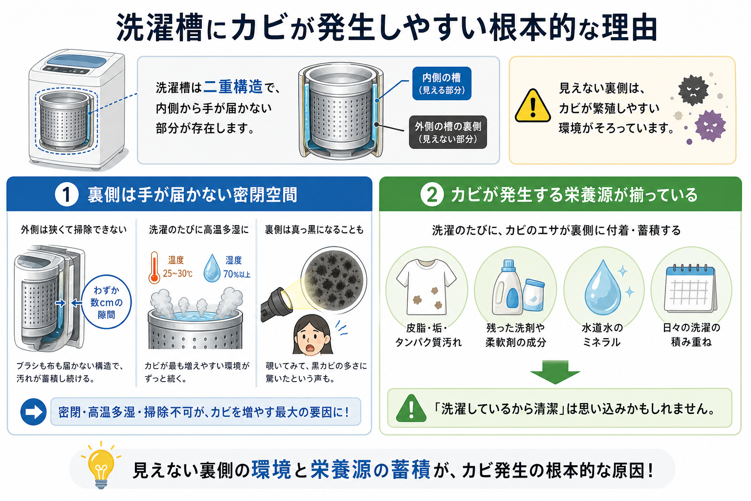 洗濯槽にカビが発生しやすい根本的な理由