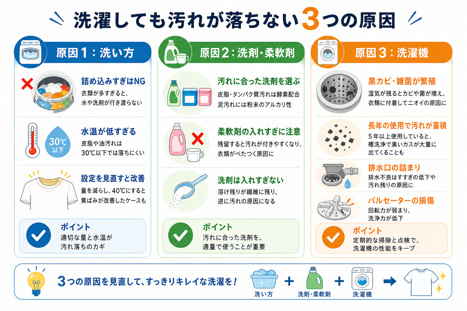 洗濯しても汚れが落ちない3つの原因