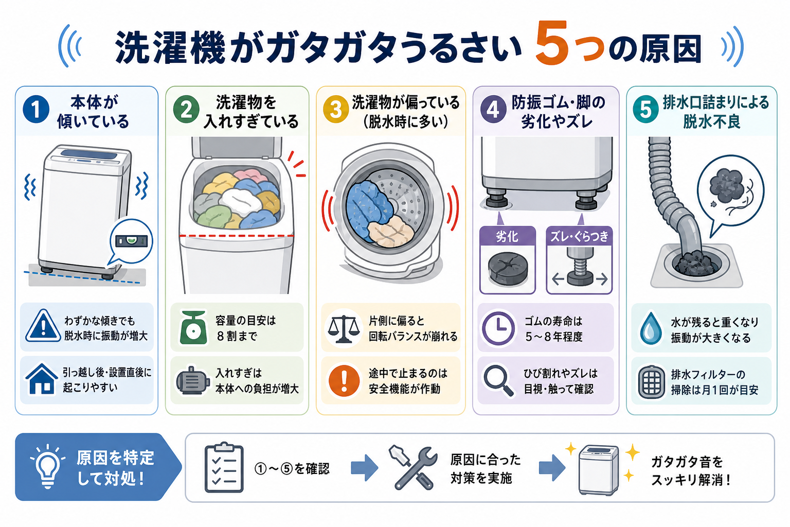 洗濯機がガタガタうるさい5つの原因