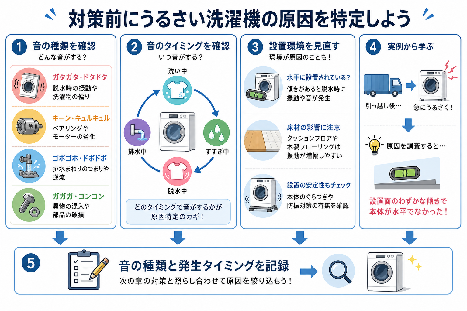対策前にうるさい洗濯機の原因を特定しよう