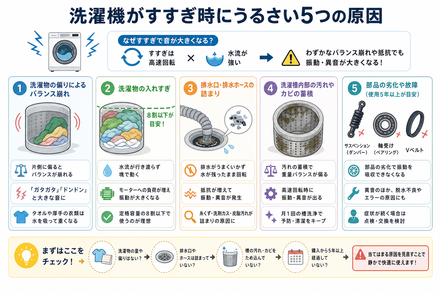 洗濯機がすすぎ時にうるさい5つの原因