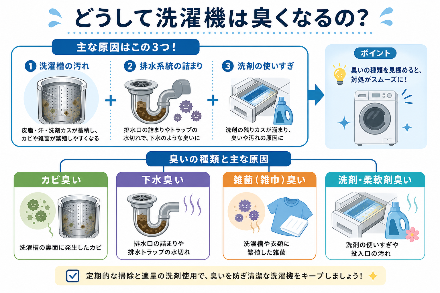 どうして洗濯機は臭くなるの?