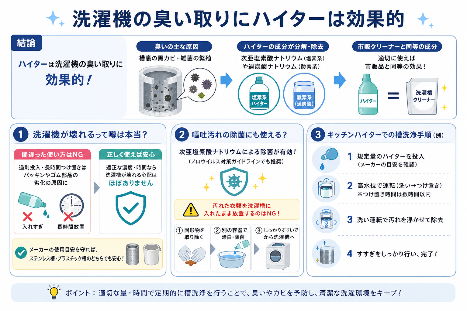 洗濯機の臭い取りにハイターは効果的