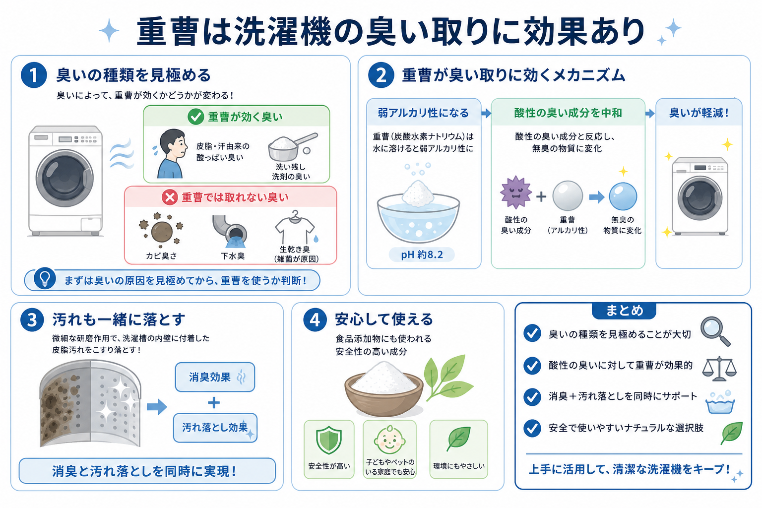 重曹は洗濯機の臭い取りに効果あり