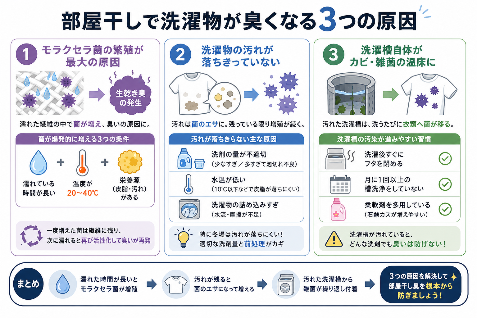 部屋干しで洗濯物が臭くなる3つの原因