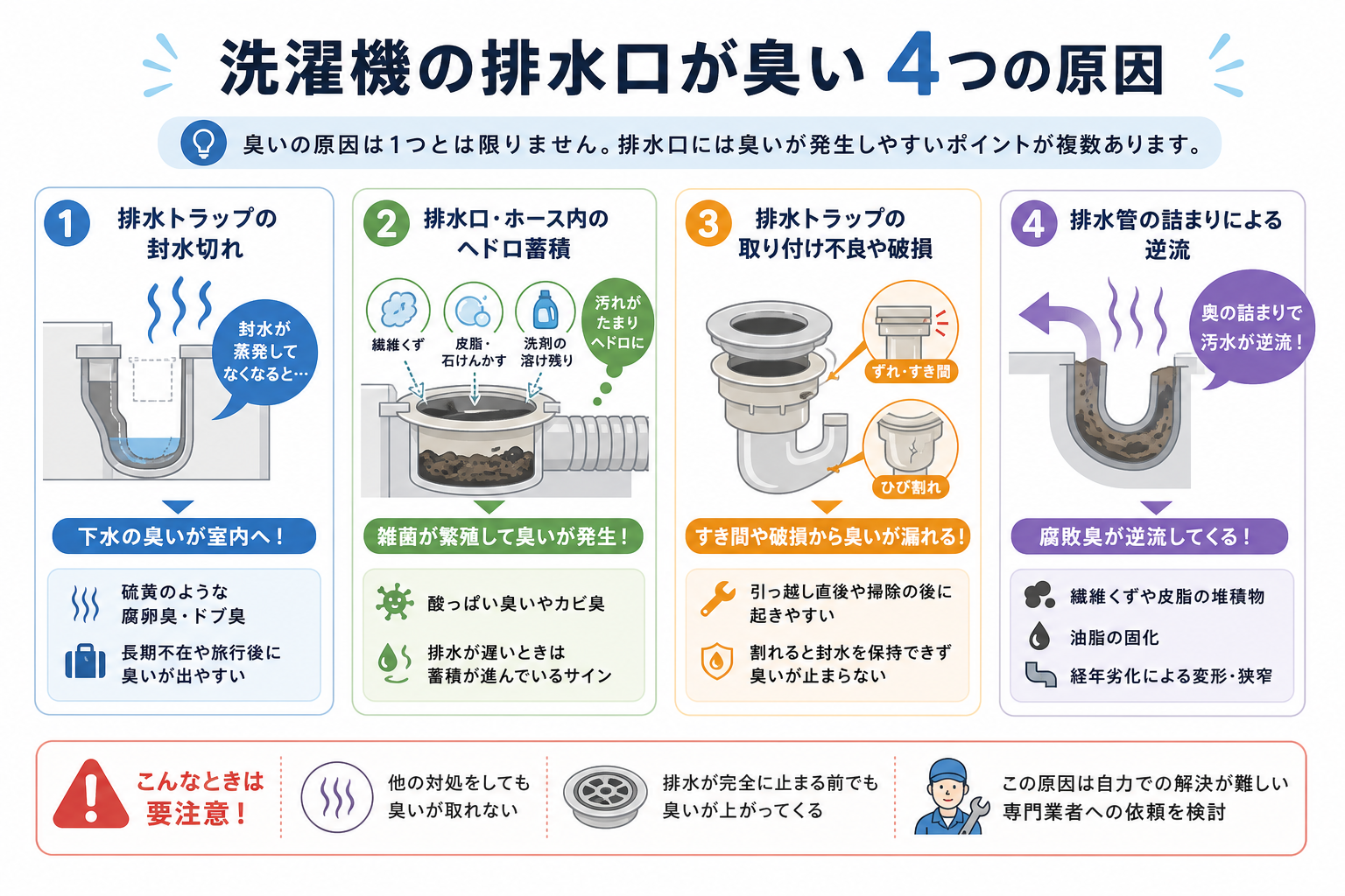 洗濯機の排水口が臭い4つの原因