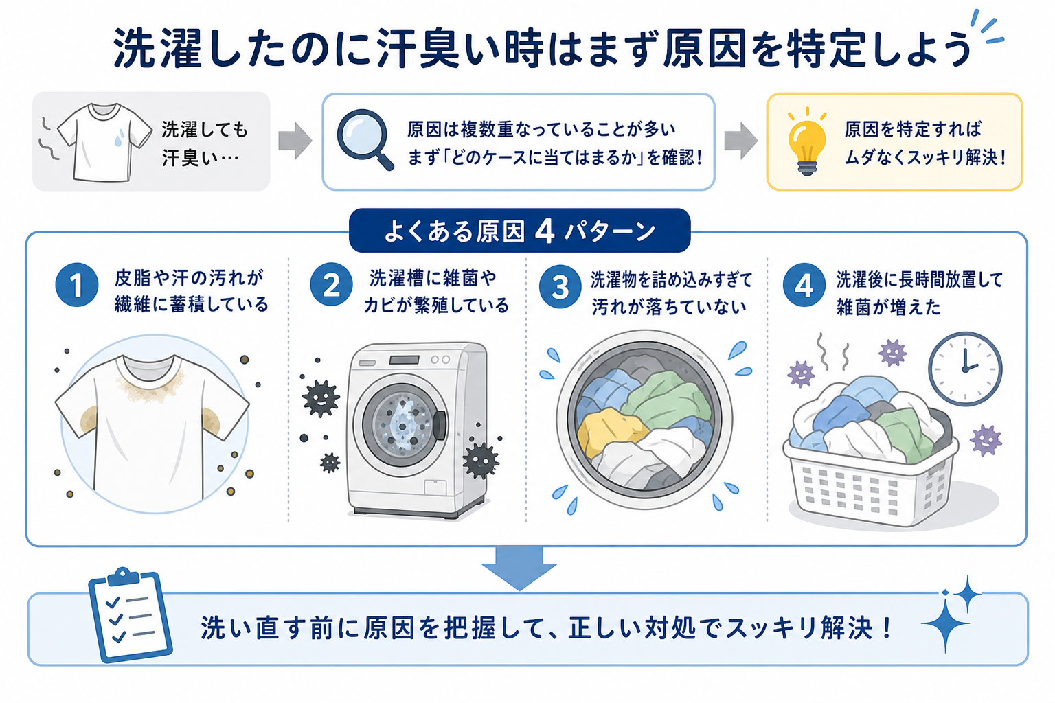 洗濯したのに汗臭い時はまず原因を特定しよう