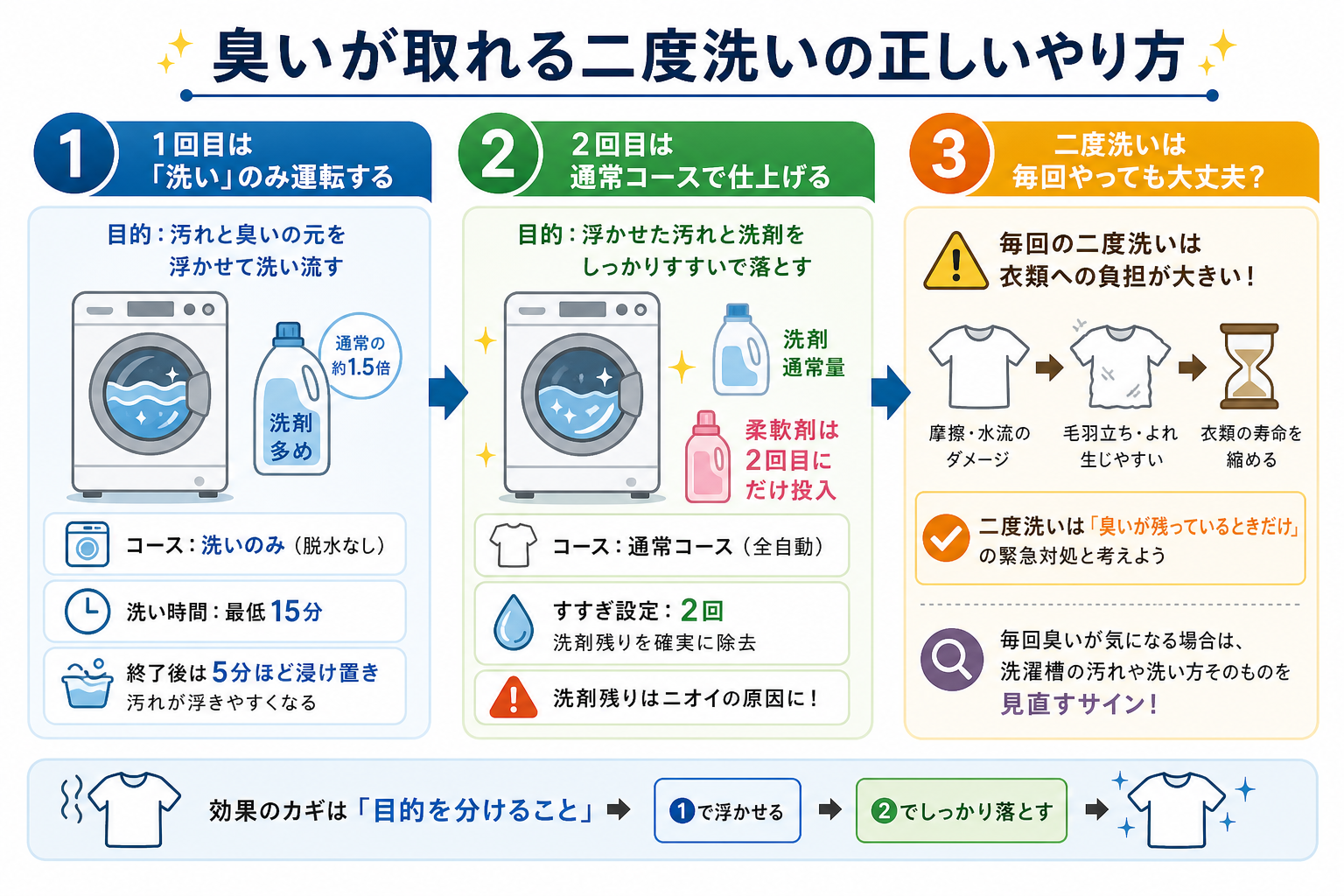 臭いが取れる二度洗いの正しいやり方