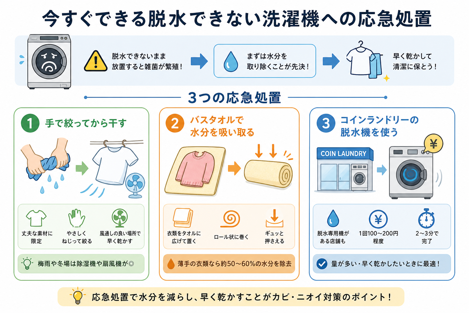 今すぐできる脱水できない洗濯機への応急処置