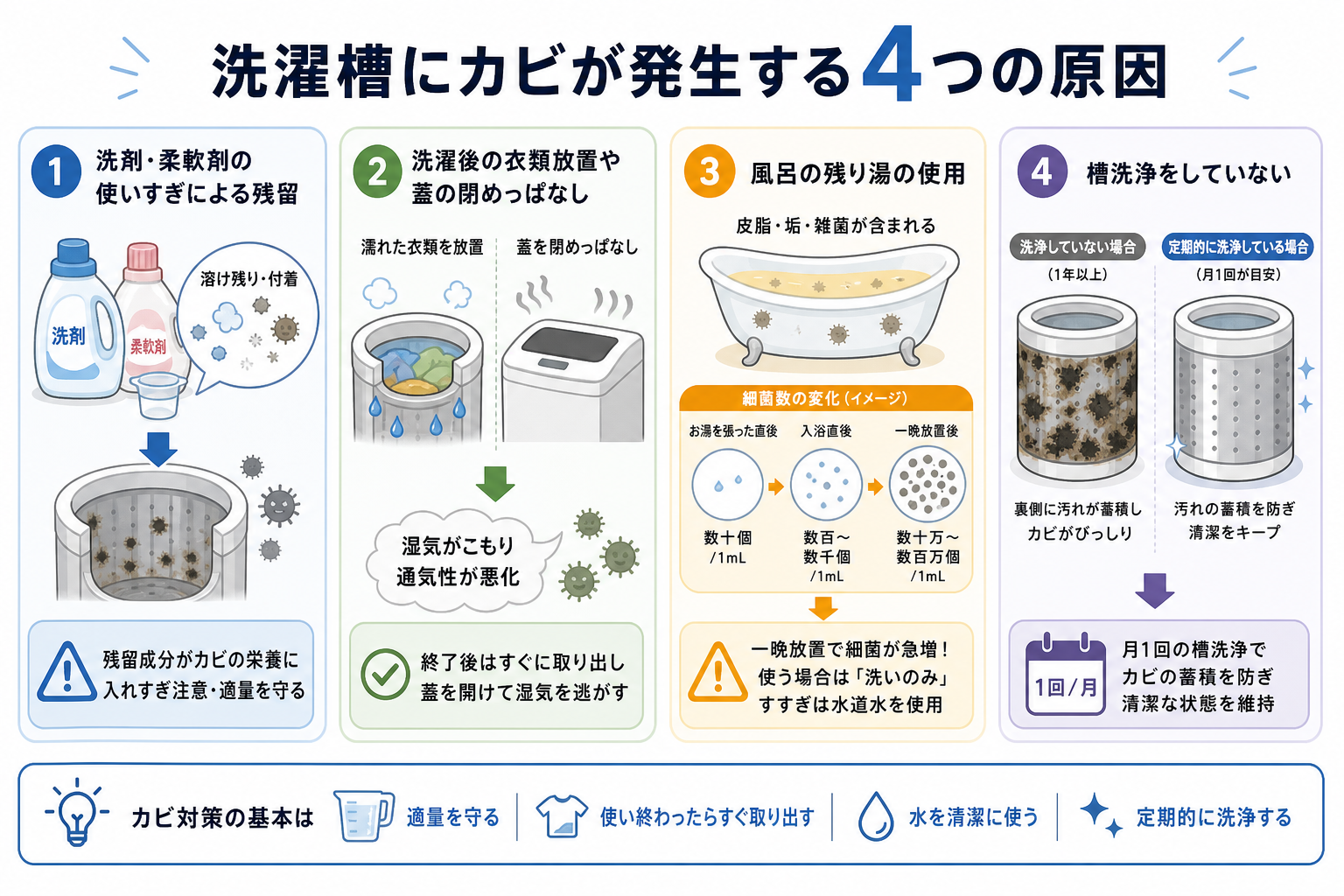 洗濯槽にカビが発生する4つの原因