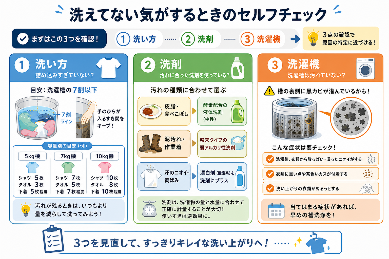 洗えてない気がするときのセルフチェック