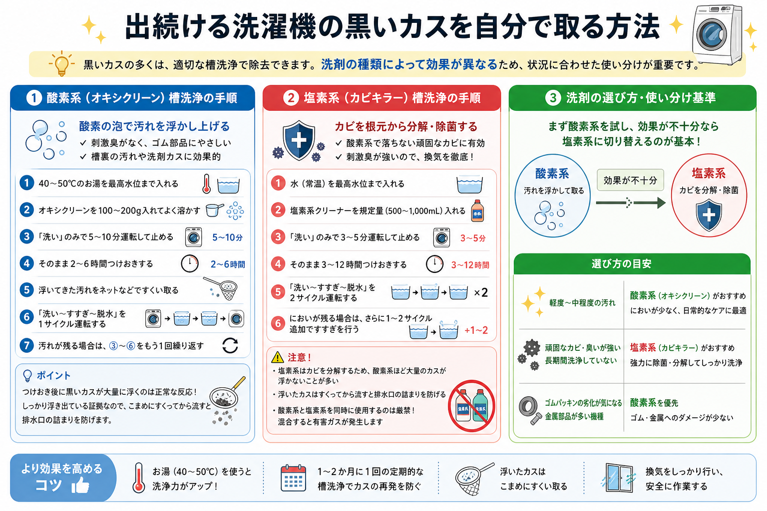 出続ける洗濯機の黒いカスを自分で取る方法