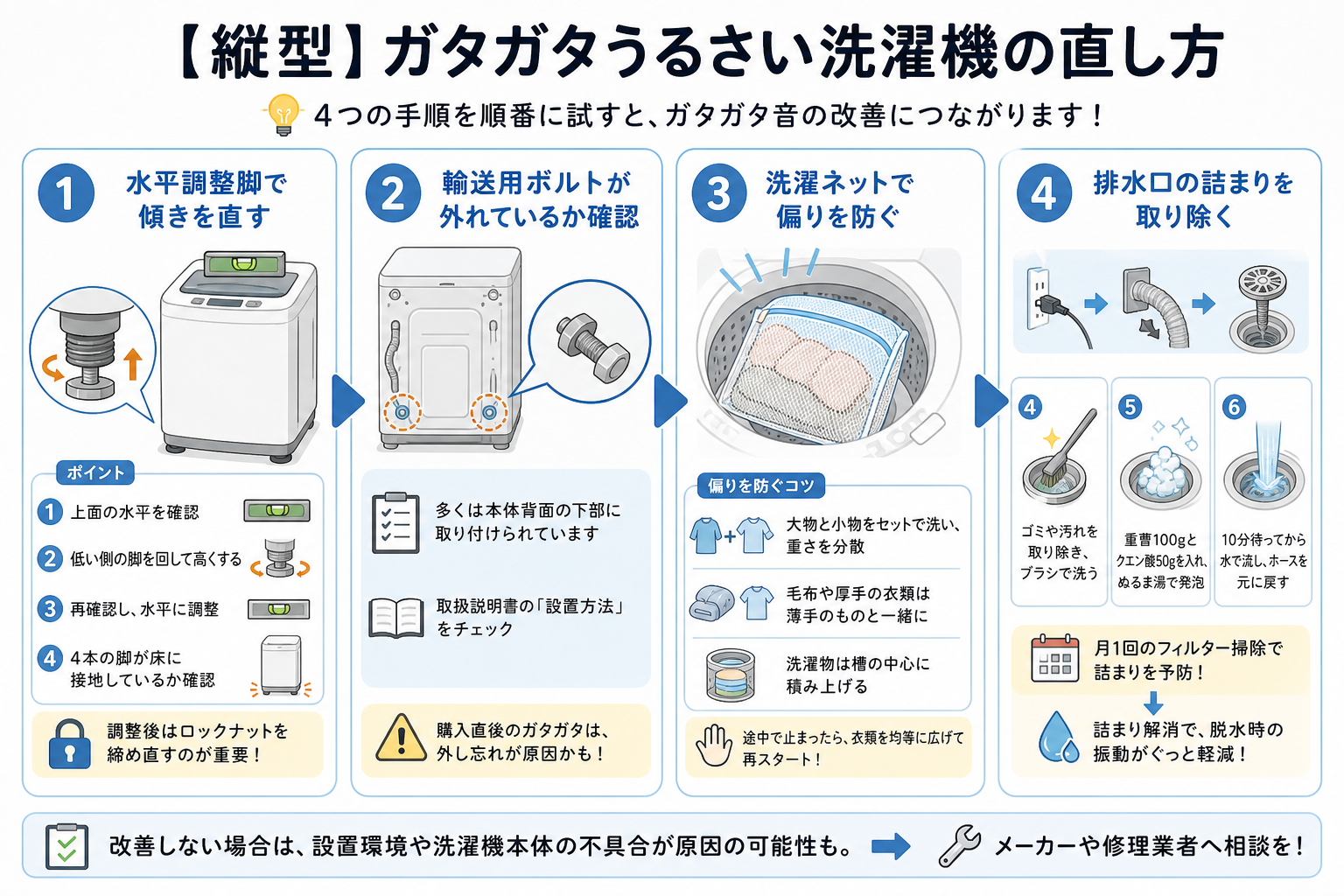 【縦型】ガタガタうるさい洗濯機の直し方