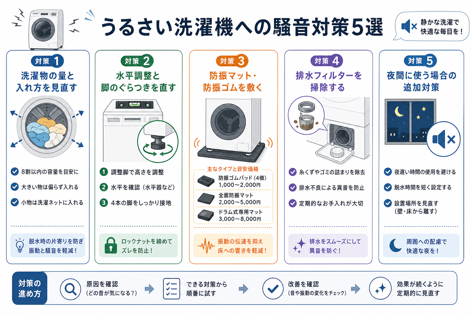 うるさい洗濯機への騒音対策5選
