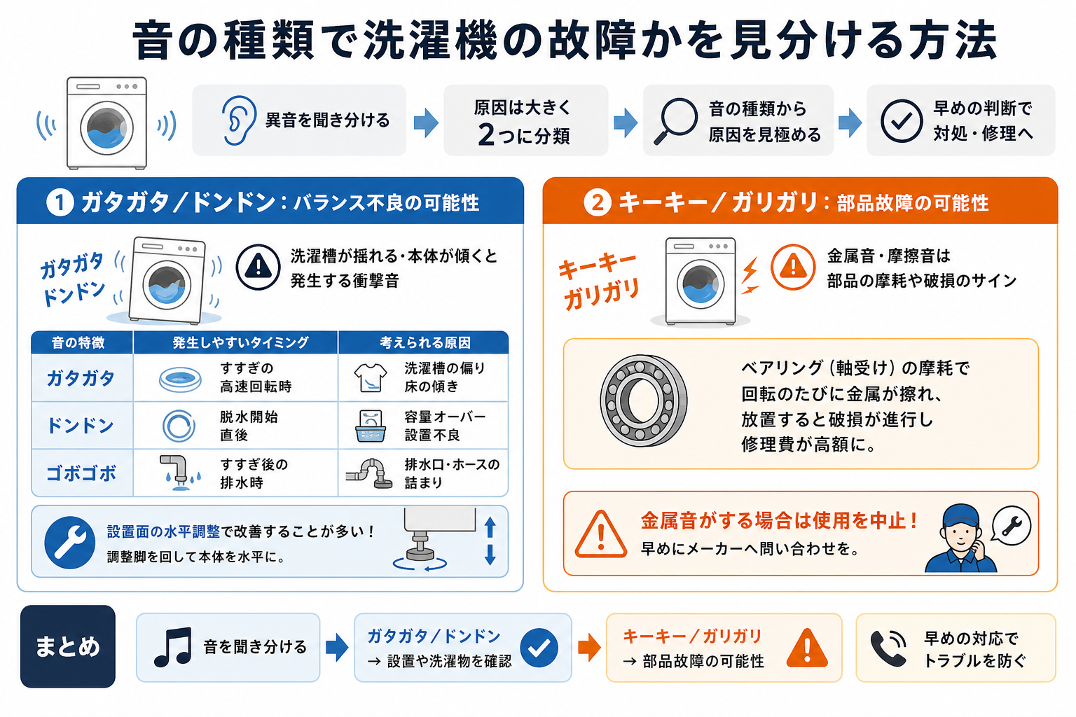 音の種類で洗濯機の故障かを見分ける方法