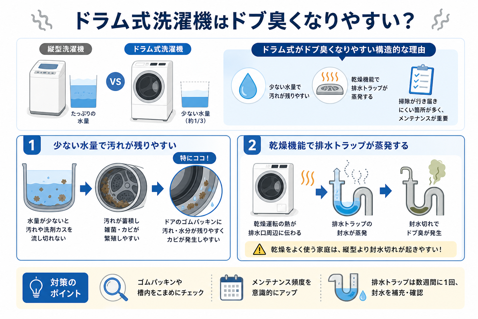 ドラム式洗濯機はドブ臭くなりやすい?