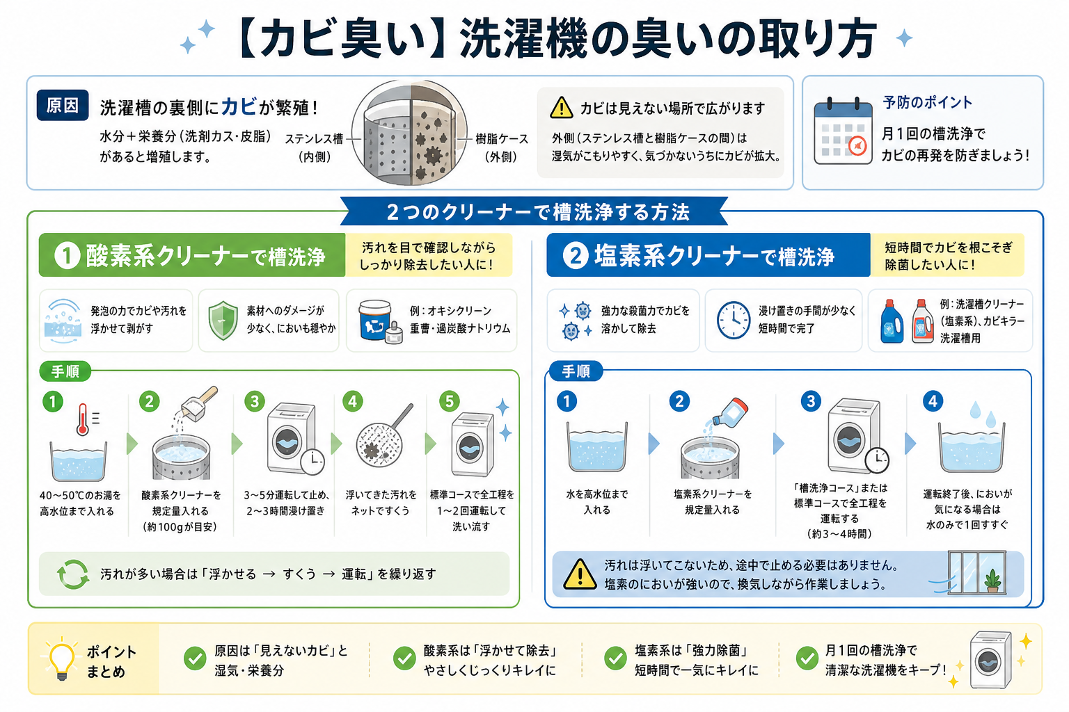 【カビ臭い】洗濯機の臭いの取り方