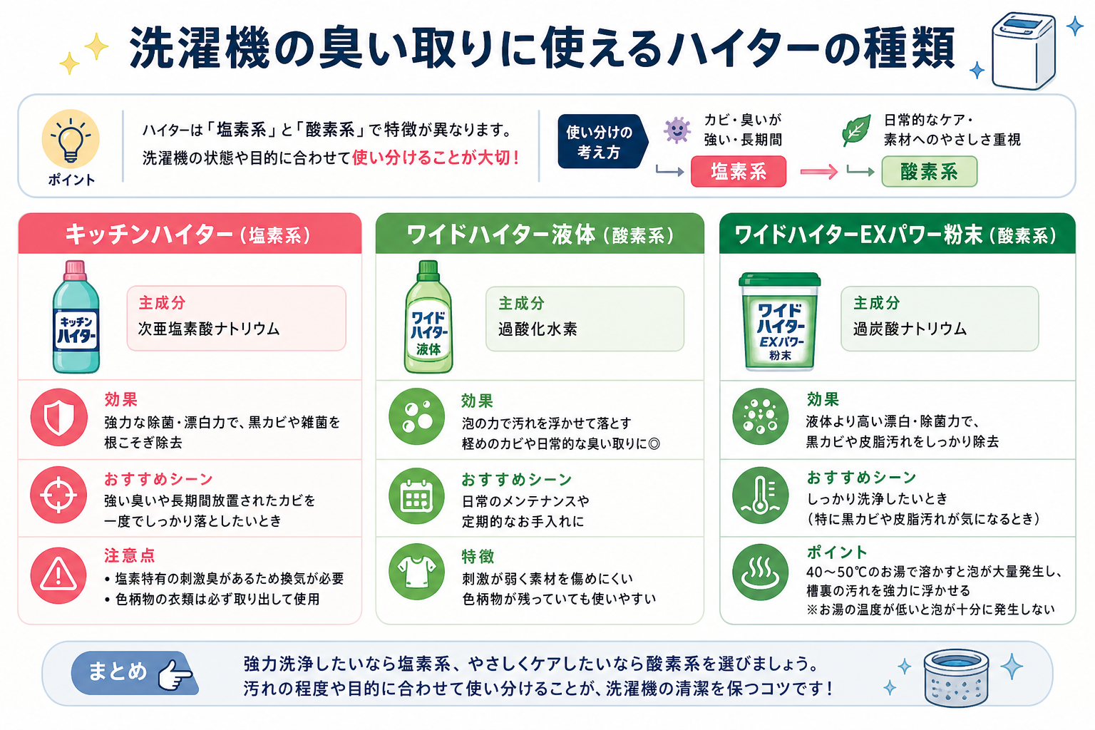 洗濯機の臭い取りに使えるハイターの種類