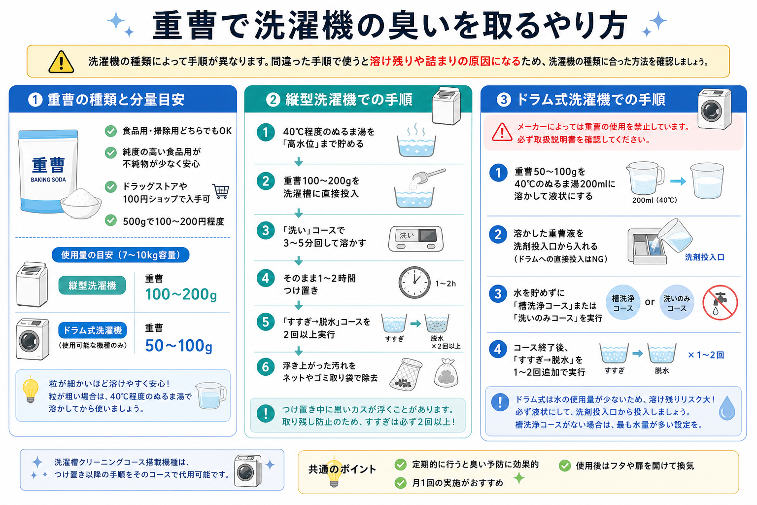 重曹で洗濯機の臭いを取るやり方