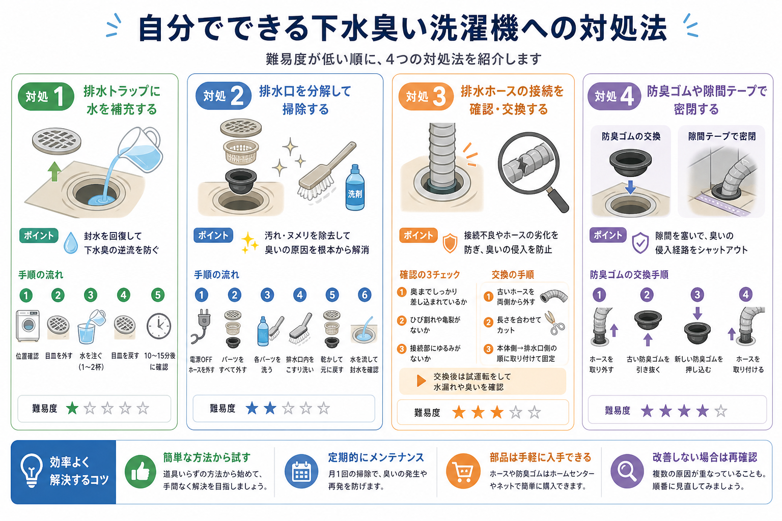 自分でできる下水臭い洗濯機への対処法