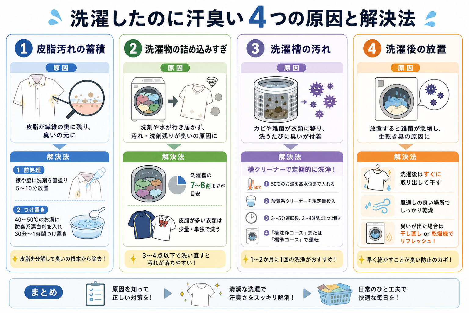 洗濯したのに汗臭い4つの原因と解決法