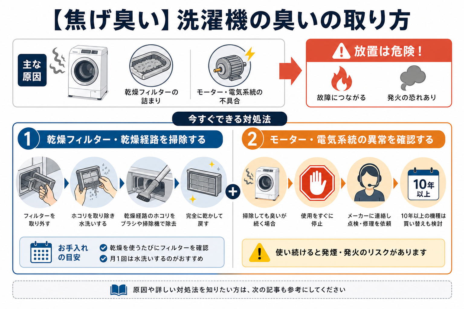 【焦げ臭い】洗濯機の臭いの取り方