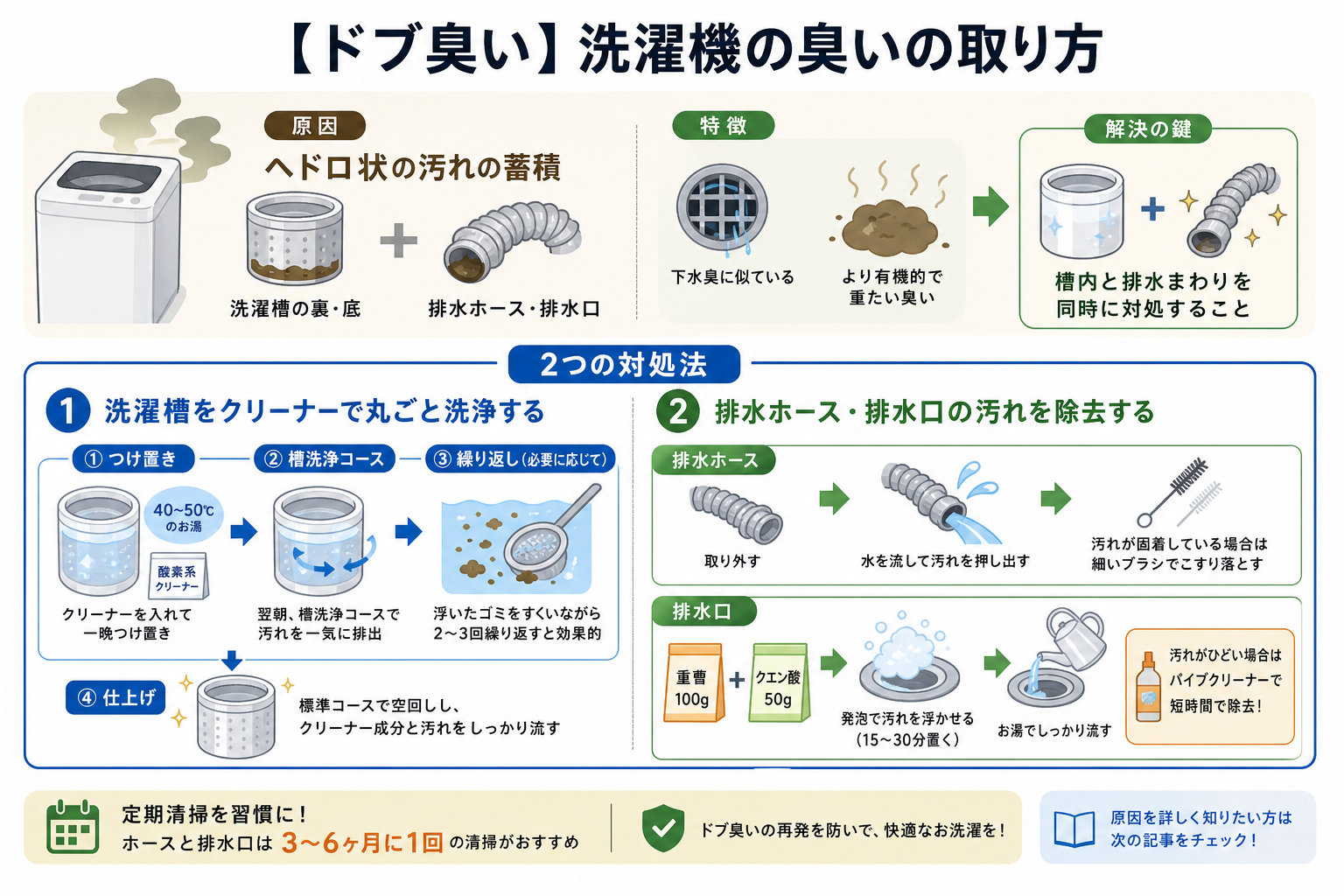 【ドブ臭い】洗濯機の臭いの取り方