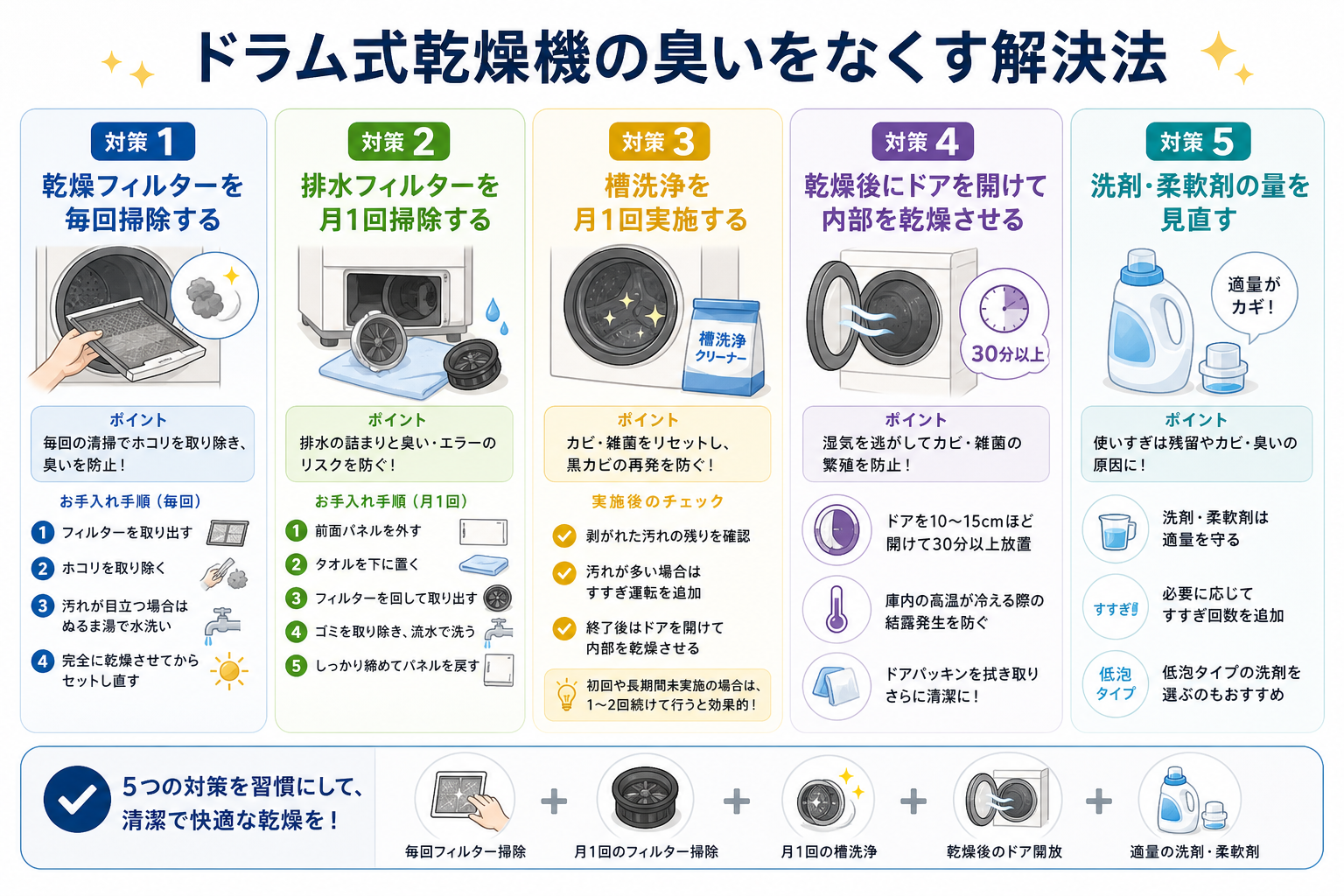 ドラム式乾燥機の臭いをなくす解決法