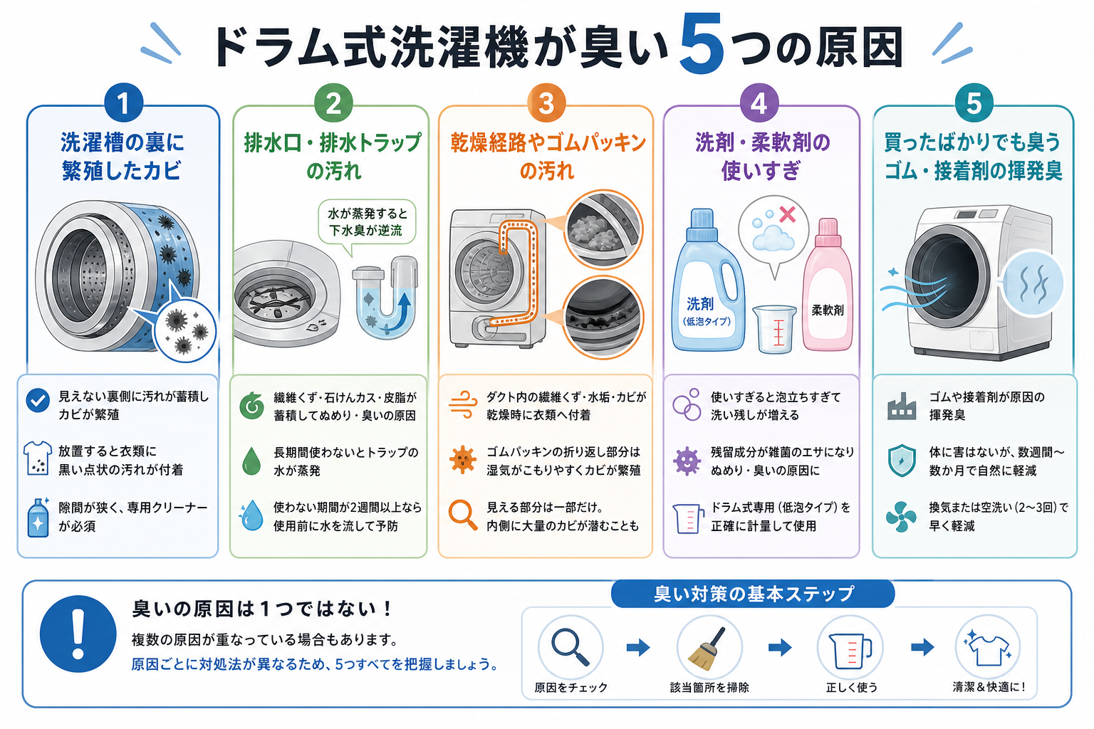 ドラム式洗濯機が臭い5つの原因