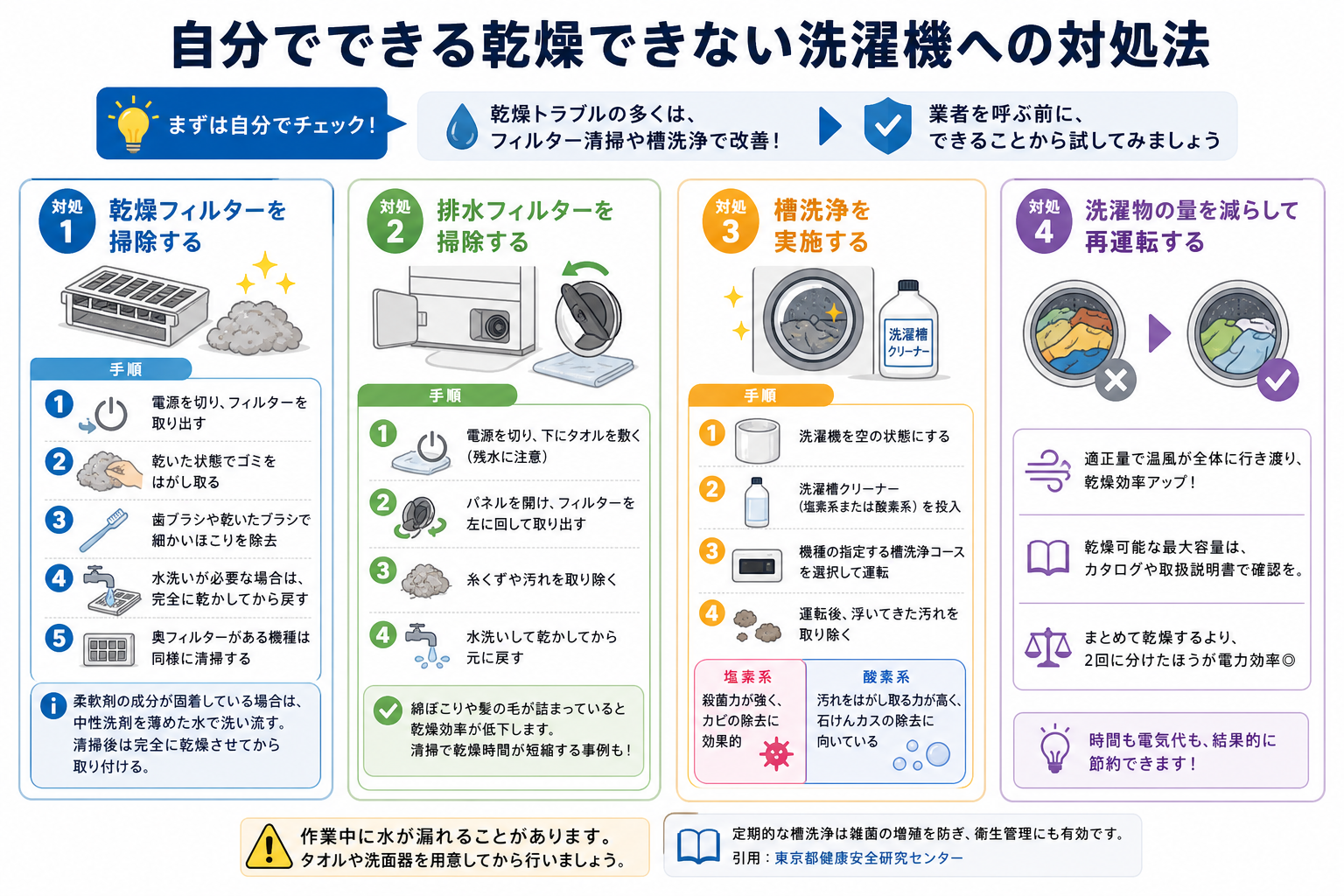 自分でできる乾燥できない洗濯機への対処法