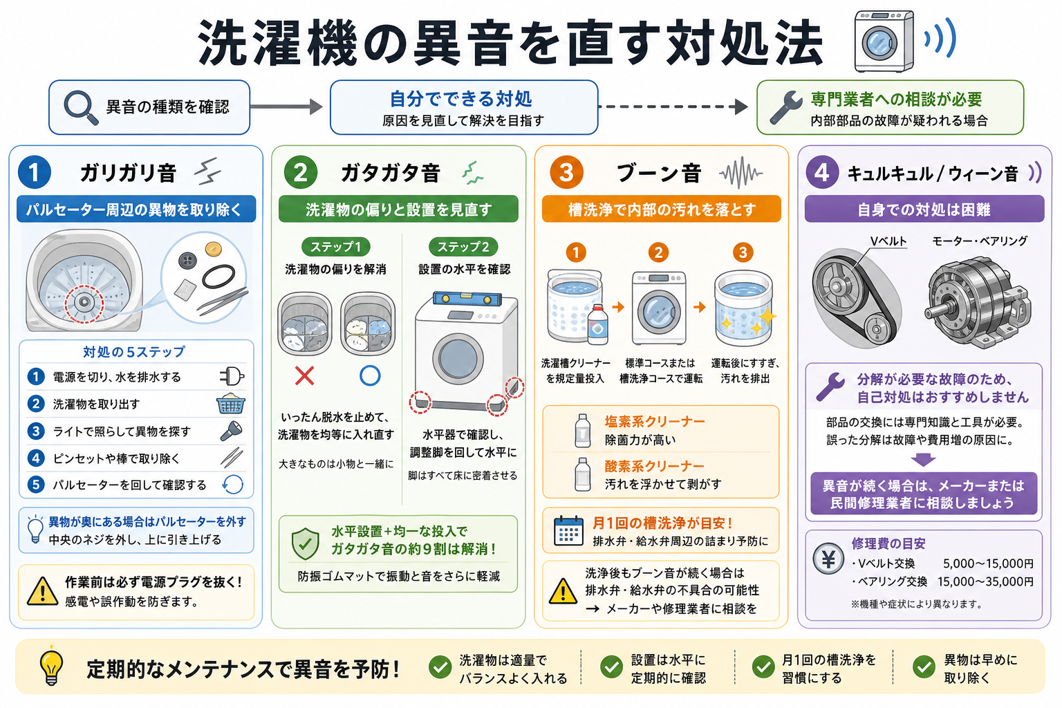 洗濯機の異音を直す対処法