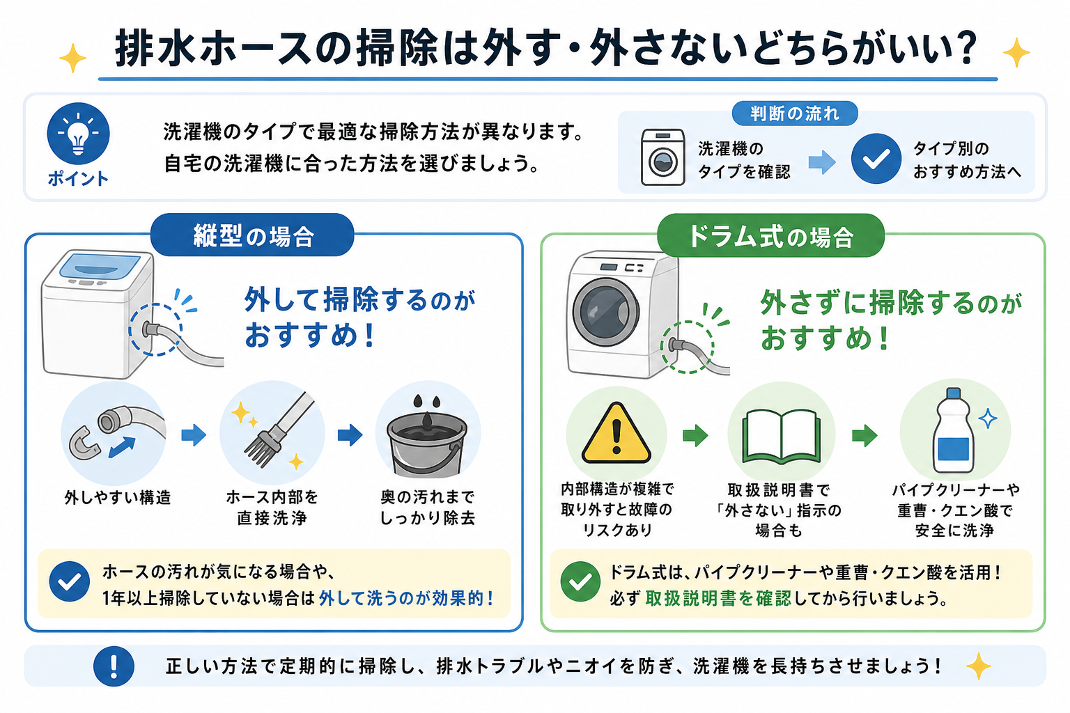 排水ホースの掃除は外す・外さないどちらがいい?