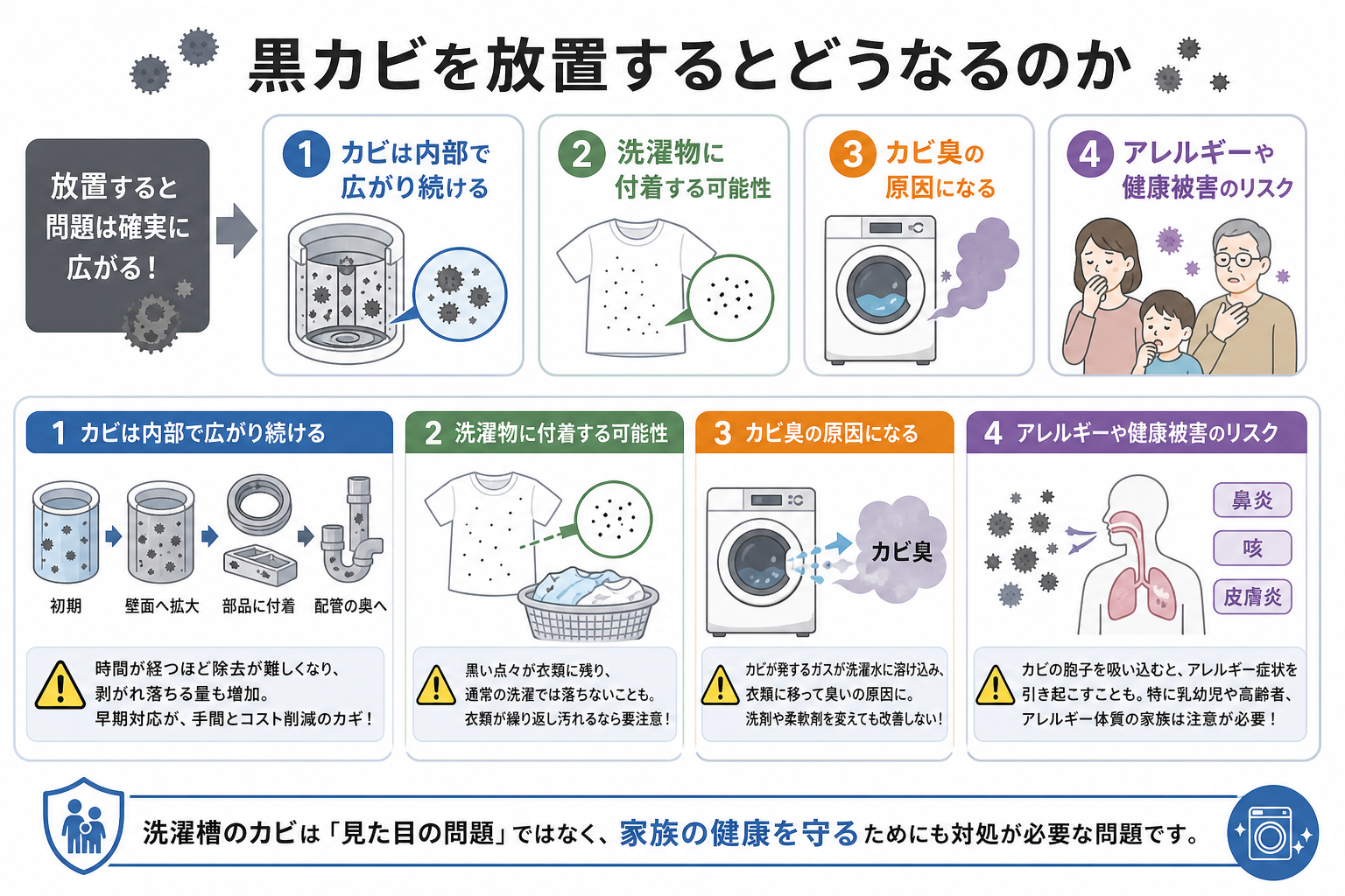 黒カビを放置するとどうなるのか
