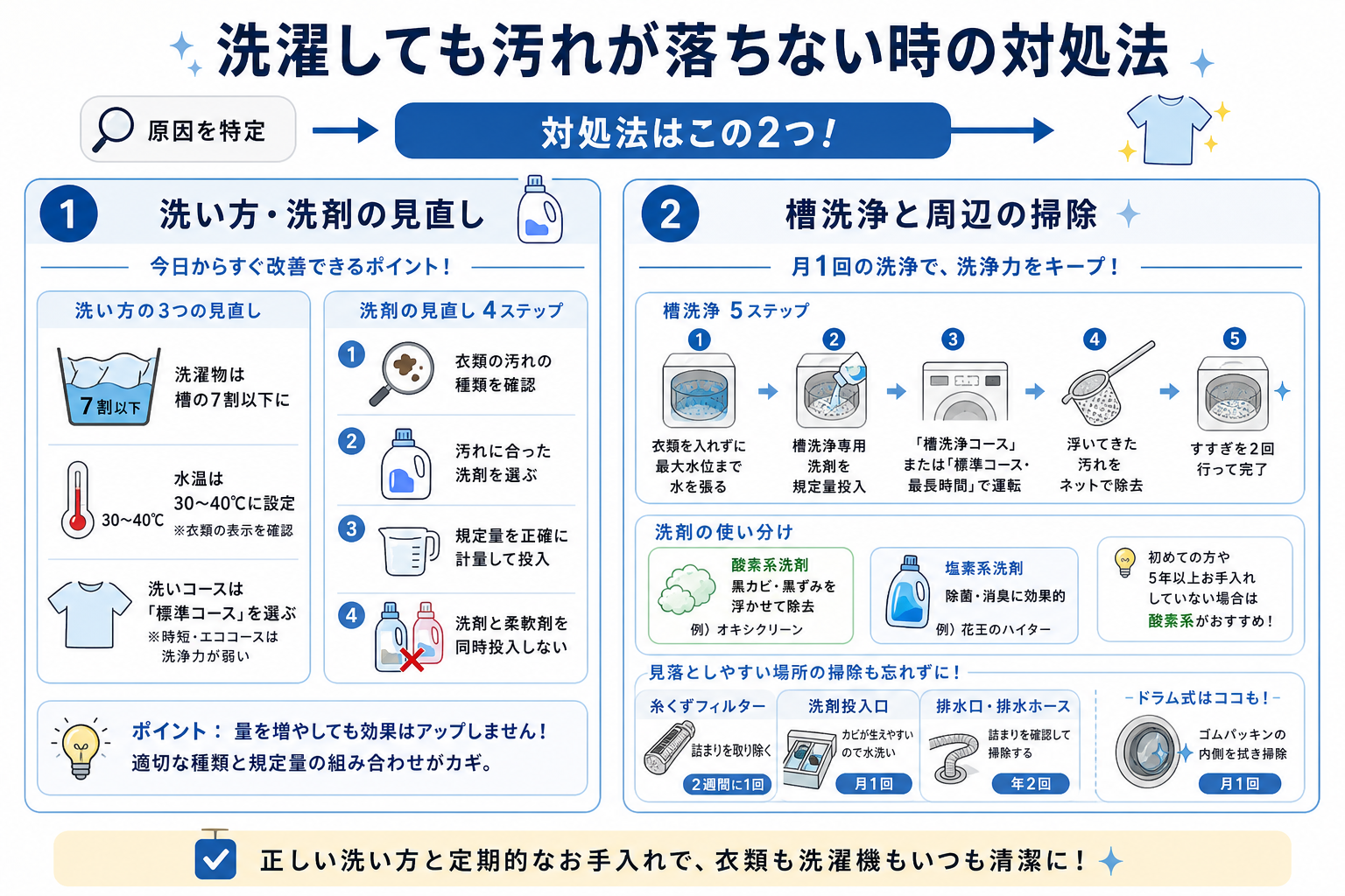 洗濯しても汚れが落ちない時の対処法