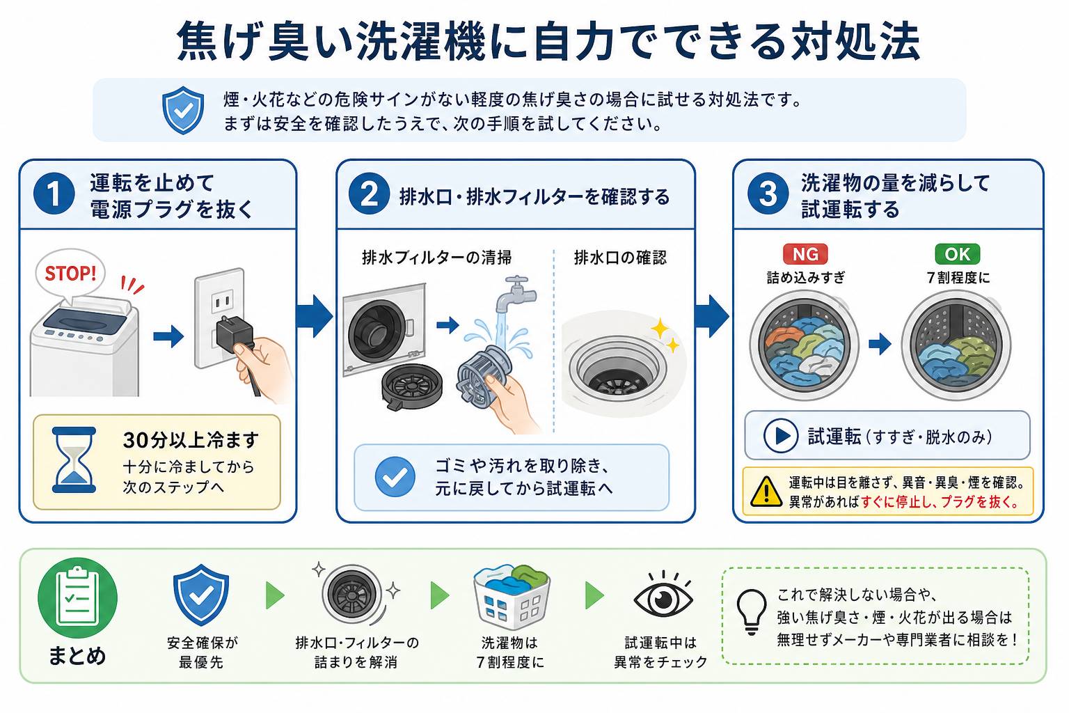 焦げ臭い洗濯機に自力でできる対処法