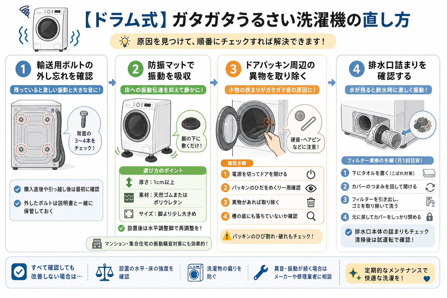 【ドラム式】ガタガタうるさい洗濯機の直し方
