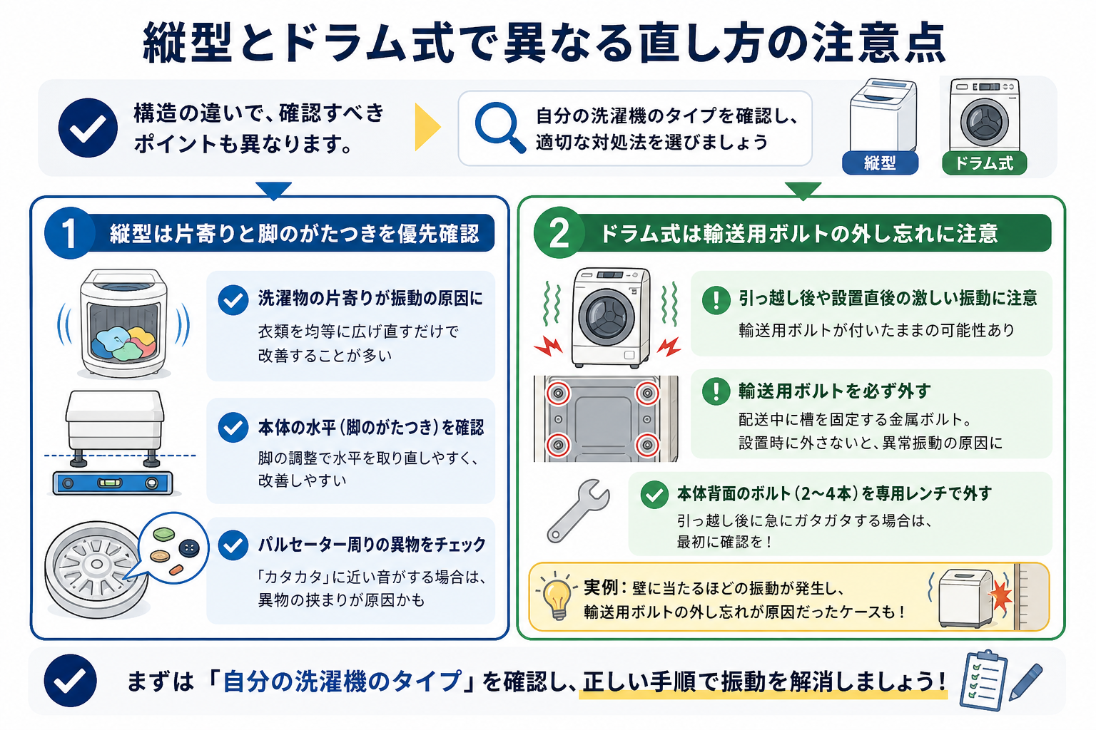 縦型とドラム式で異なる直し方の注意点
