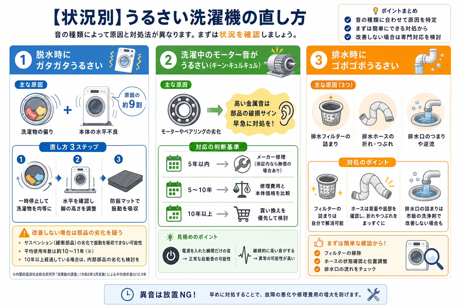 【状況別】うるさい洗濯機の直し方