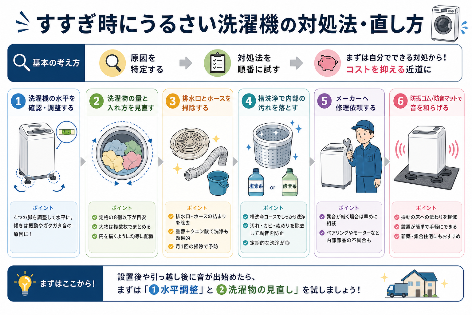すすぎ時にうるさい洗濯機の対処法・直し方