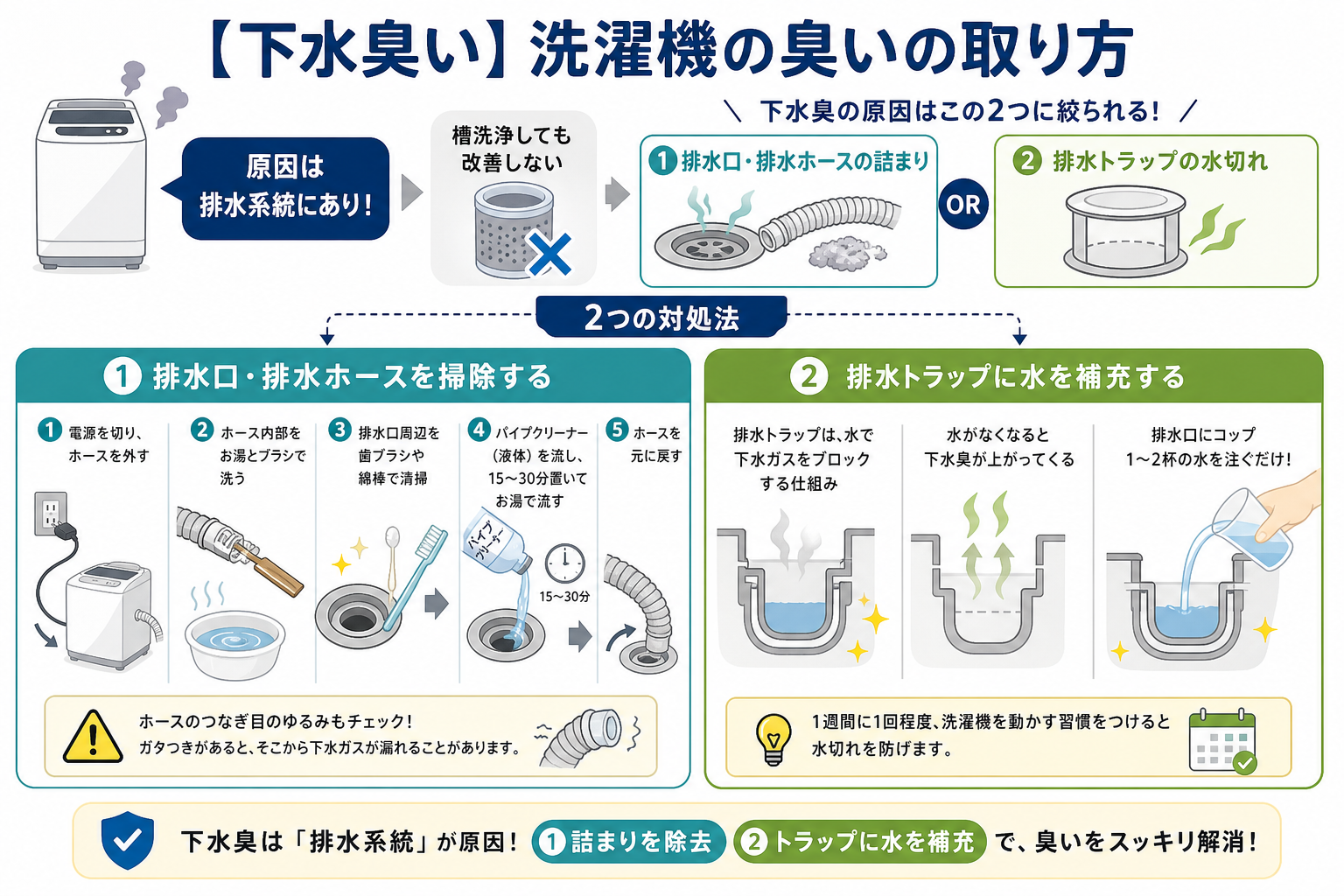 【下水臭い】洗濯機の臭いの取り方