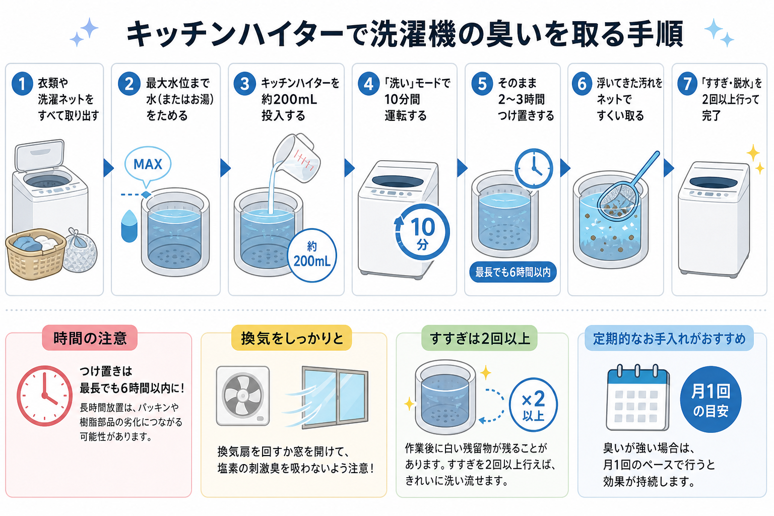 キッチンハイターで洗濯機の臭いを取る手順