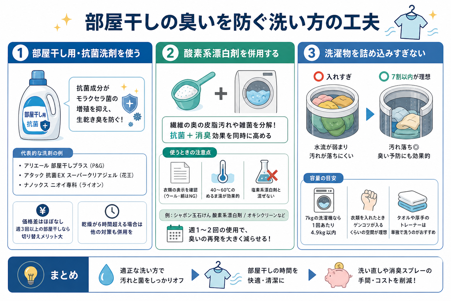 部屋干しの臭いを防ぐ洗い方の工夫