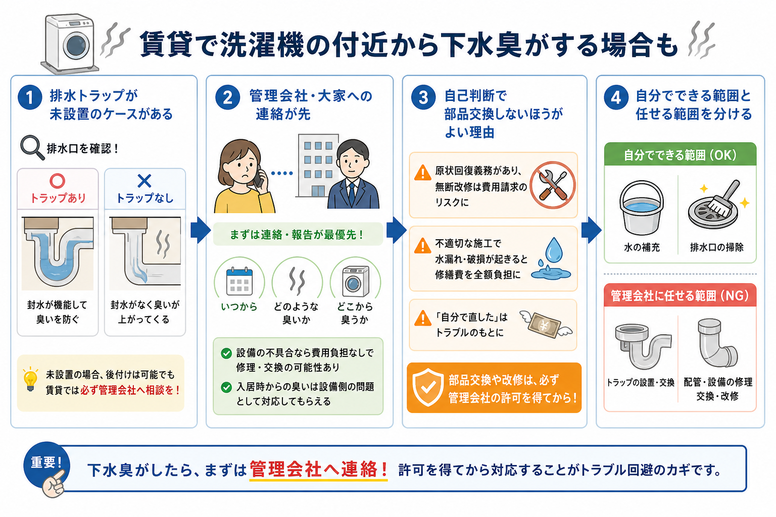 賃貸で洗濯機の付近から下水臭がする場合も