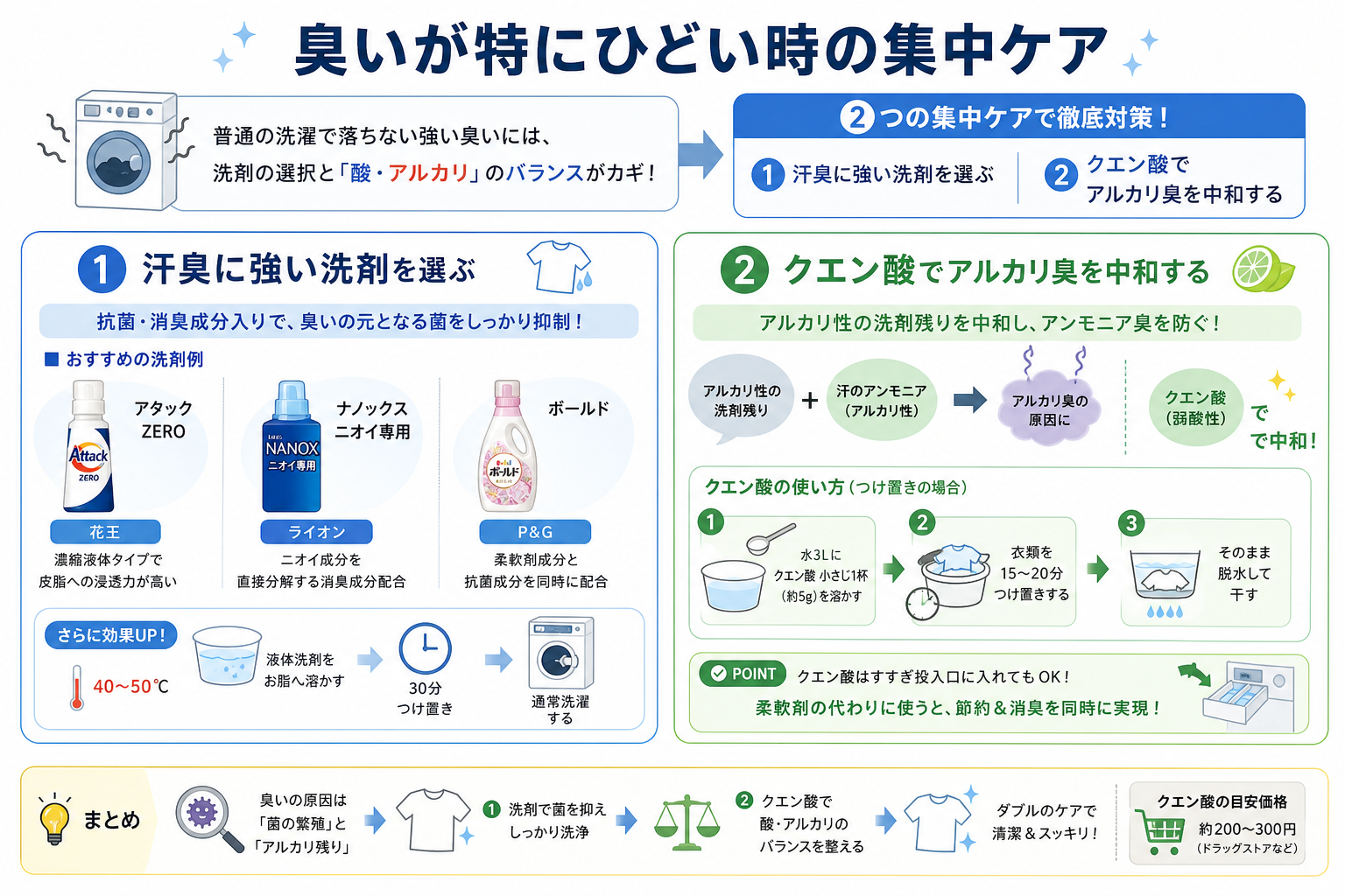 臭いが特にひどい時の集中ケア